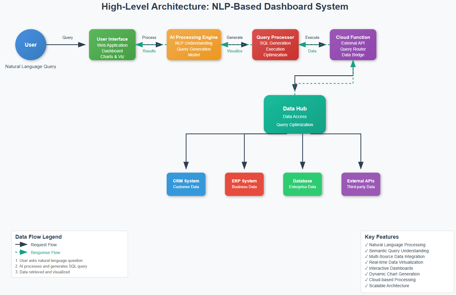 NLP Dashboard